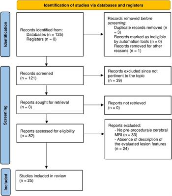 MRI pattern characterization of cerebral cardioembolic lesions following atrial fibrillation ablation